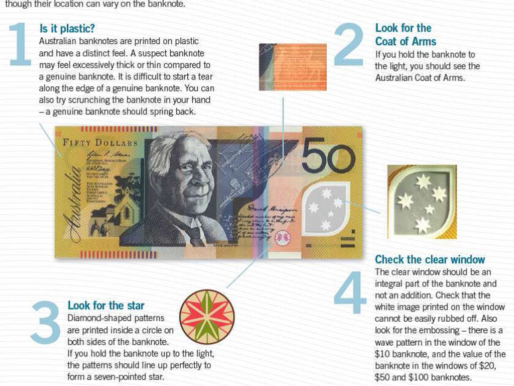 Counterfeit money How to detect fake bank notes Gold Coast Bulletin