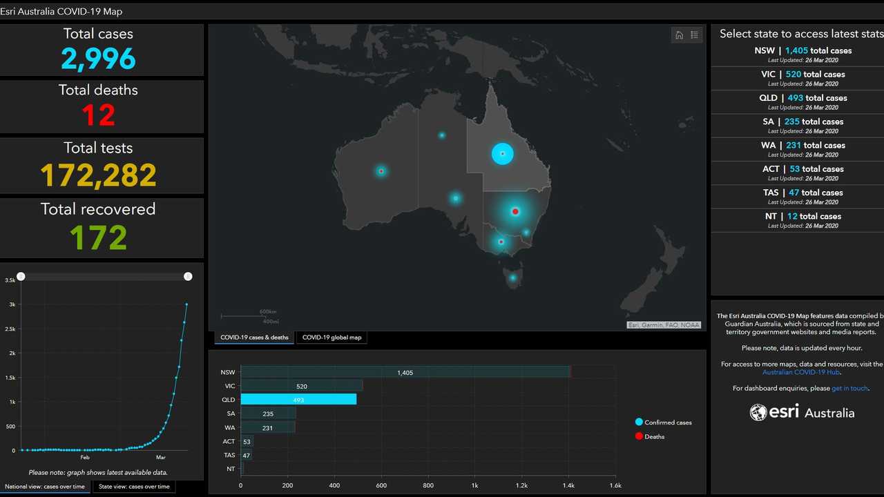 The map gathers data on confirmed cases, deaths and recoveries nationally and by each state. Image taken at 11.30am Friday, March 27.