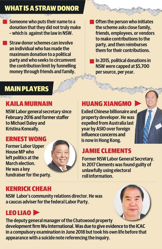 Key players in ICAC hearing