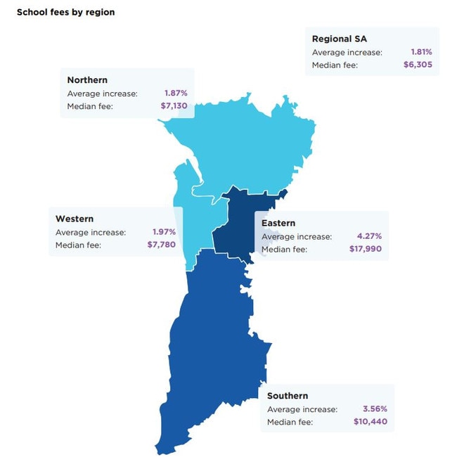 The eastern suburbs had the highest fee increase in 2024. Picture: Edstart