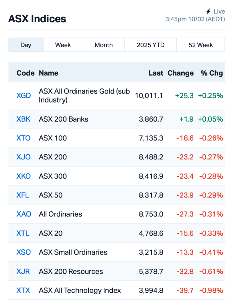 Source: Market Index