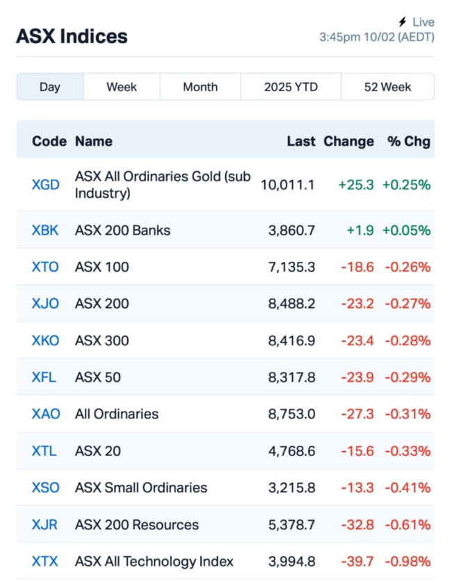 Source: Market Index