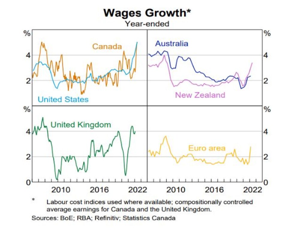 Aussie mortgage holders whacked twice by RBA war on inflation.