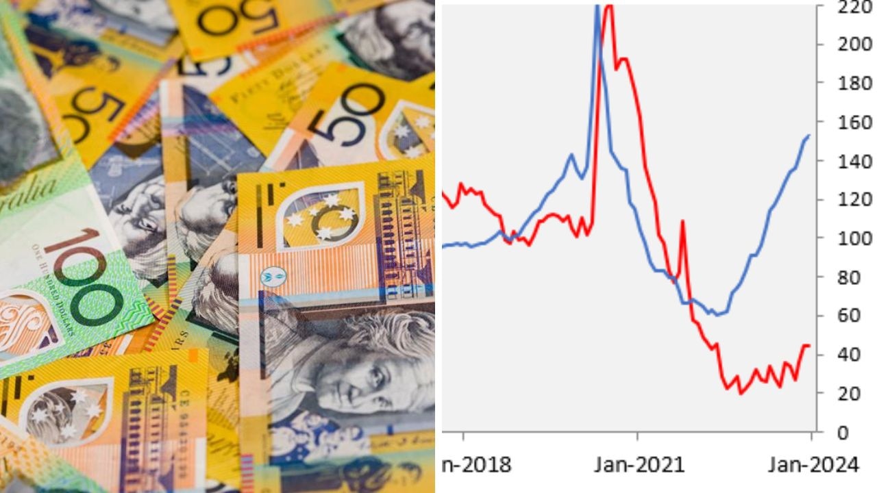 Big reason interest rates will be cut – and soon.