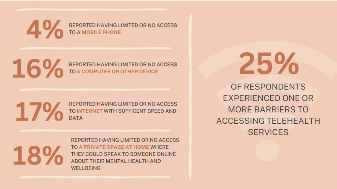 Technological barriers to getting the help in Townsville. Picture: CMHA.