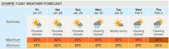 Gympie's seven-day forecast, courtesy of Weatherzone. Picture: Contributed