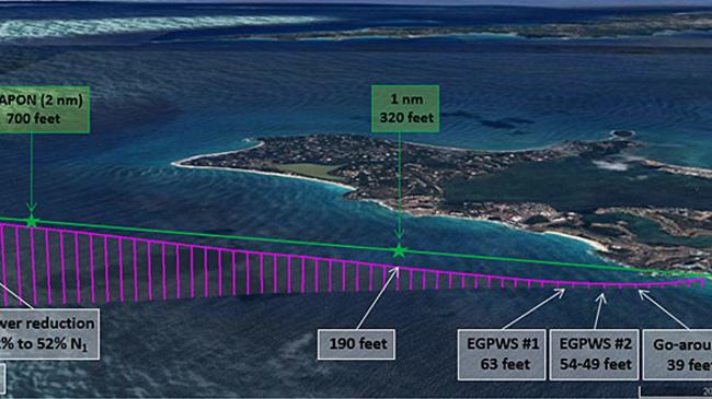 The WestJet plane came too low. The green is the optimal flight path, the purple was its actual trajectory. Picture: Transportation Safety Board of Canada