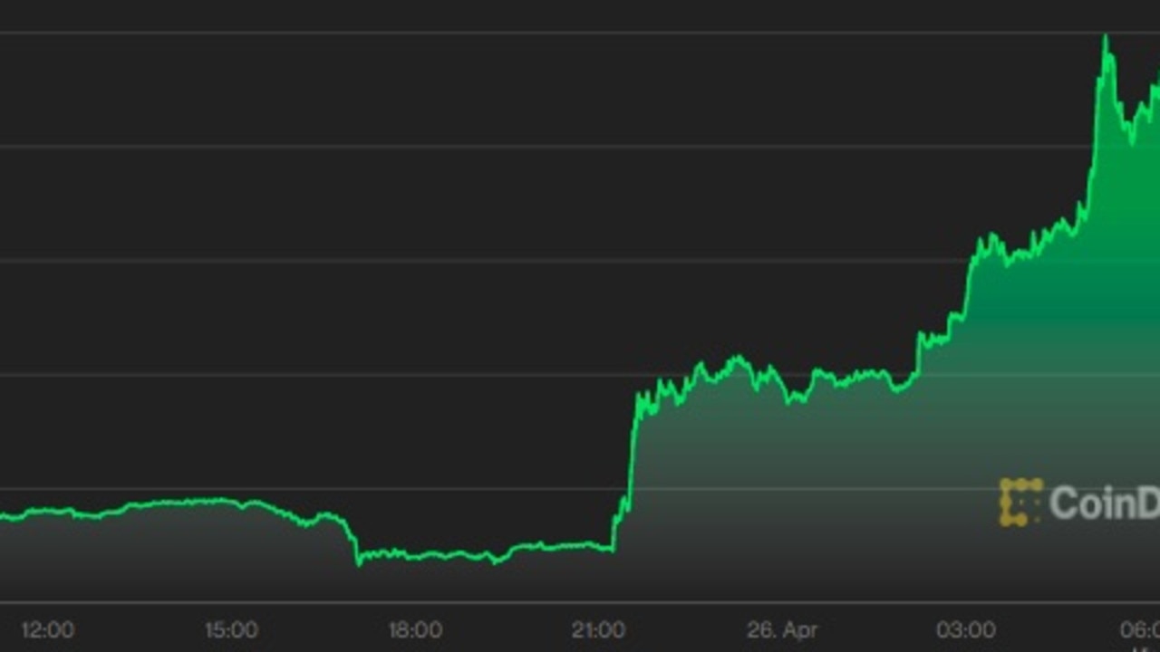 crypto spikes