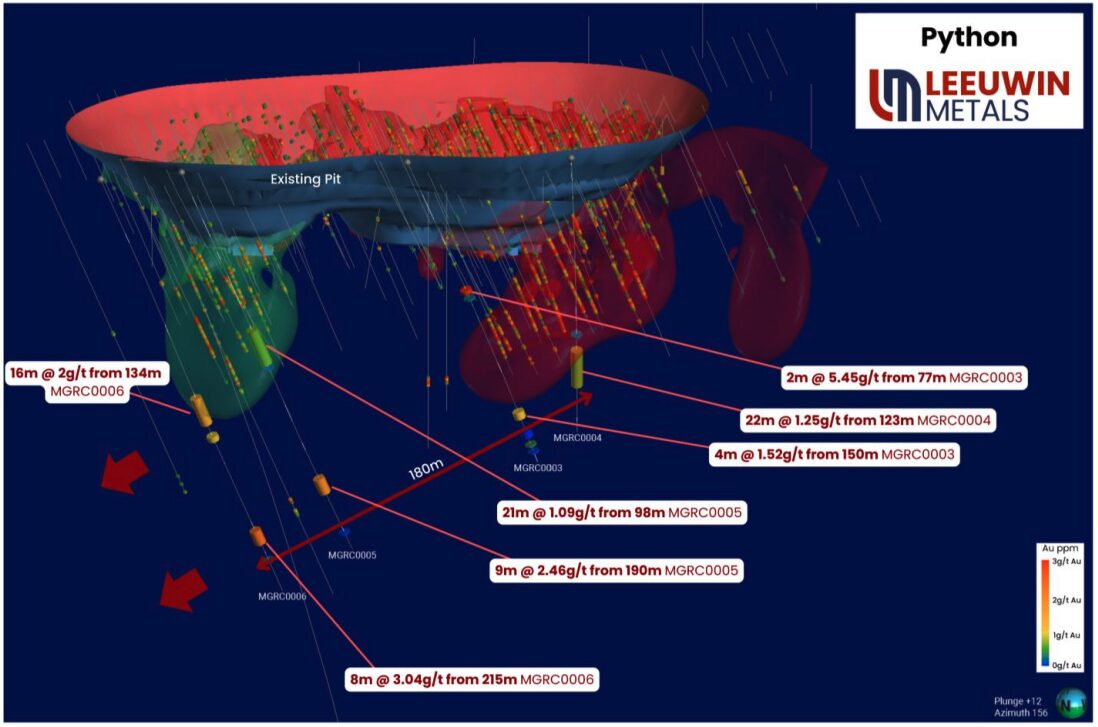 3D view of Marda Central's Python area showing key intercepts from maiden drilling. Pic: Leeuwin Metals