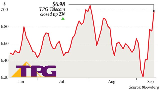 $6.98 TPG Telecom closed up 23¢ p
