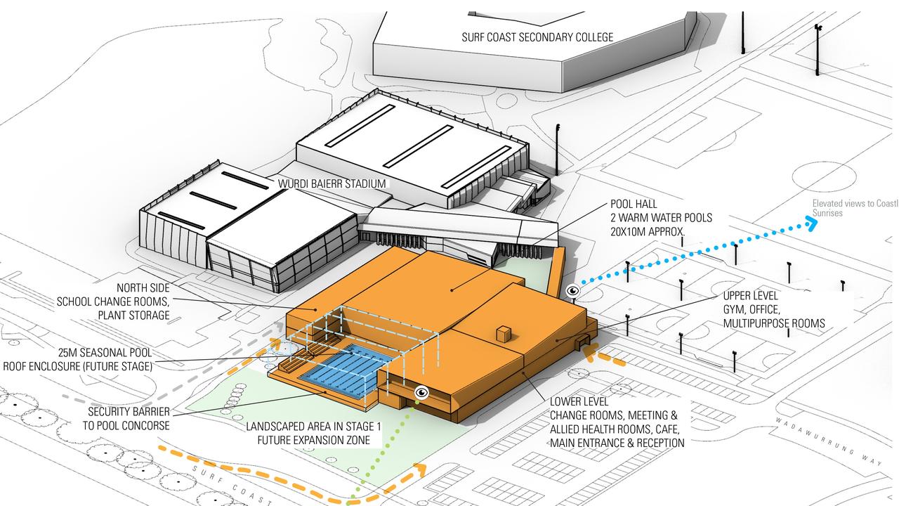 Concept designs for the Surf Coast Aquatic and Health Centre.