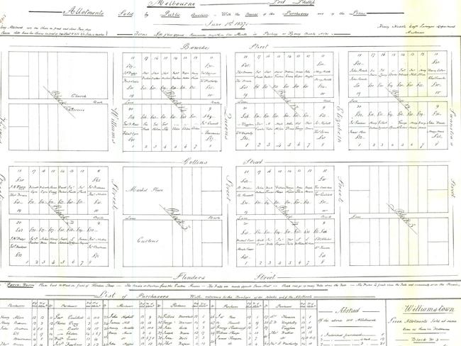 Early map of Melbourne showing the first land sales in 1837. The first block of land in Melbourne was bought by John Fawkner for 32 pounds. Picture: State Library of Victoria.