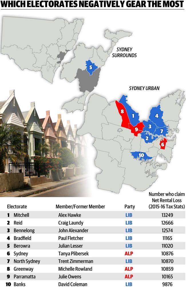 The top 10 areas for negative gearing.