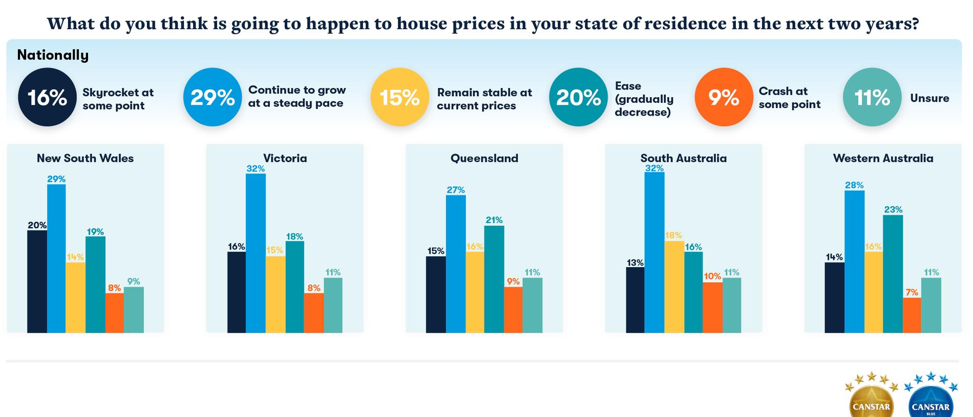 What do you think is going to happen to house prices? Picture: Supplied