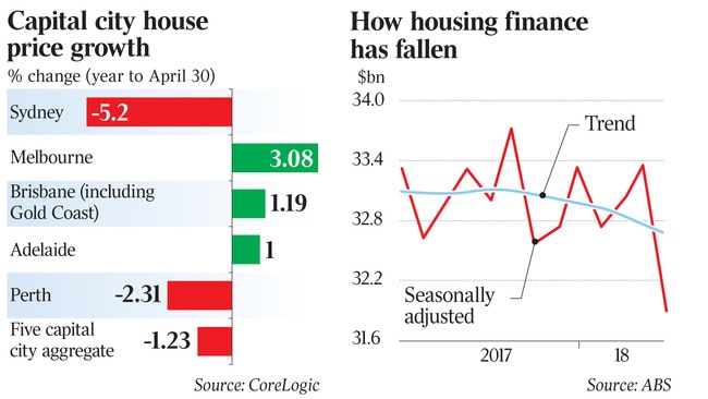 Capital coty house growth 1