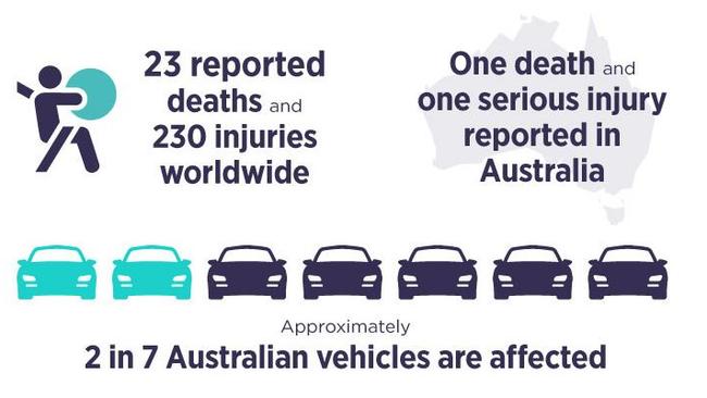 The compulsory recall requires suppliers of vehicles with defective Takata airbags to replace all defective Takata airbags in Australian vehicles by 31 December 2020.