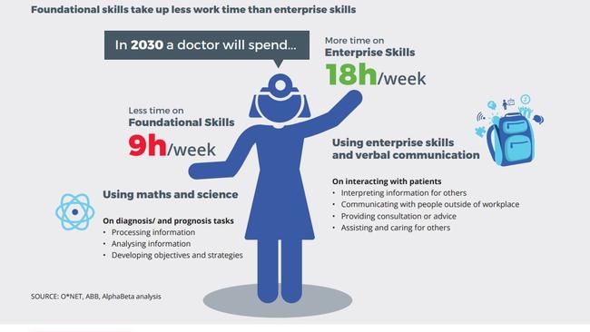 Doctors will be expected to use more ‘enterprise skills’. Picture: New Work Smarts report/Foundation for Young Australians