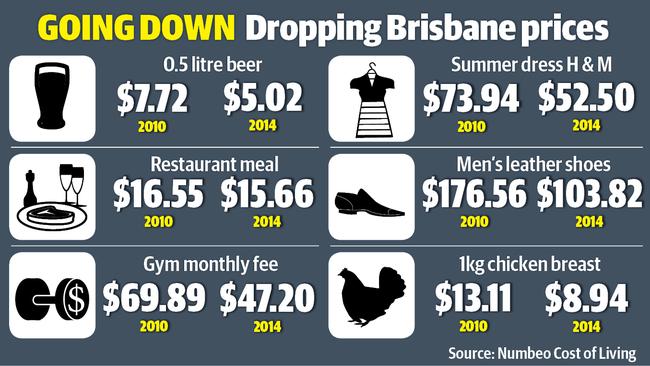 Cost Of Living Comparison Shows Necessities Taking An Increasingly ...