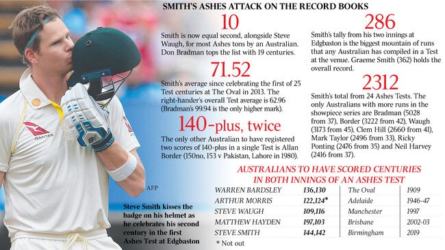 Smith's Ashes attack on record books