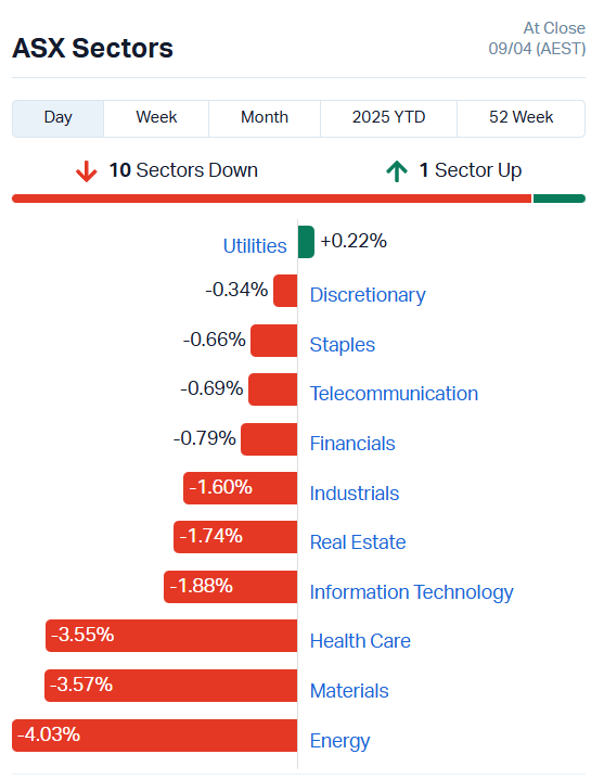 Source: Market Index