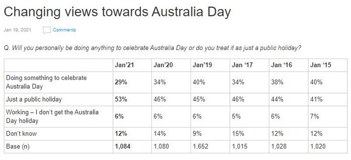 Aus Day poll. Picture: Essential Media