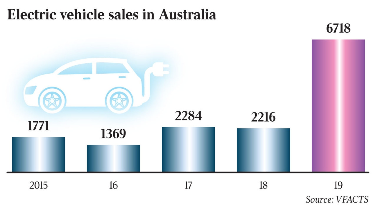 Why are people reluctant to buy EVs? - Australian Renewable Energy Agency