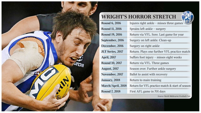 WEB Sport AFL Wright's horror stretch