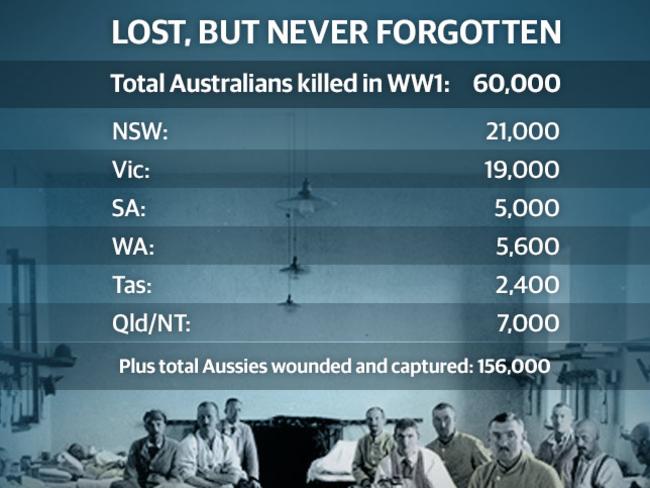 A breakdown of casualties from WW1. Picture: Supplied