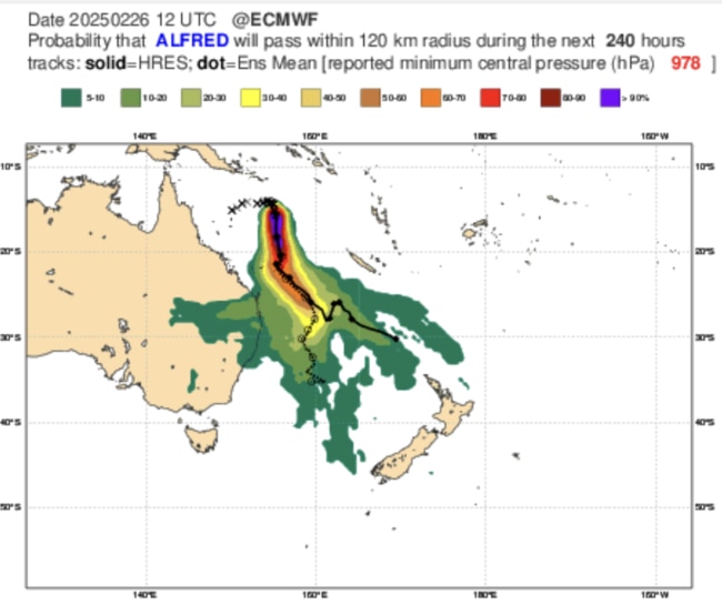 An ensemble model from the European Centre for Medium-Range Weather Forecasts (ECMWF) gives about a 10 to 20% probability of a tropical cyclone hitting the central or southern Queensland coast in the next 10 days. Source: ECMWF