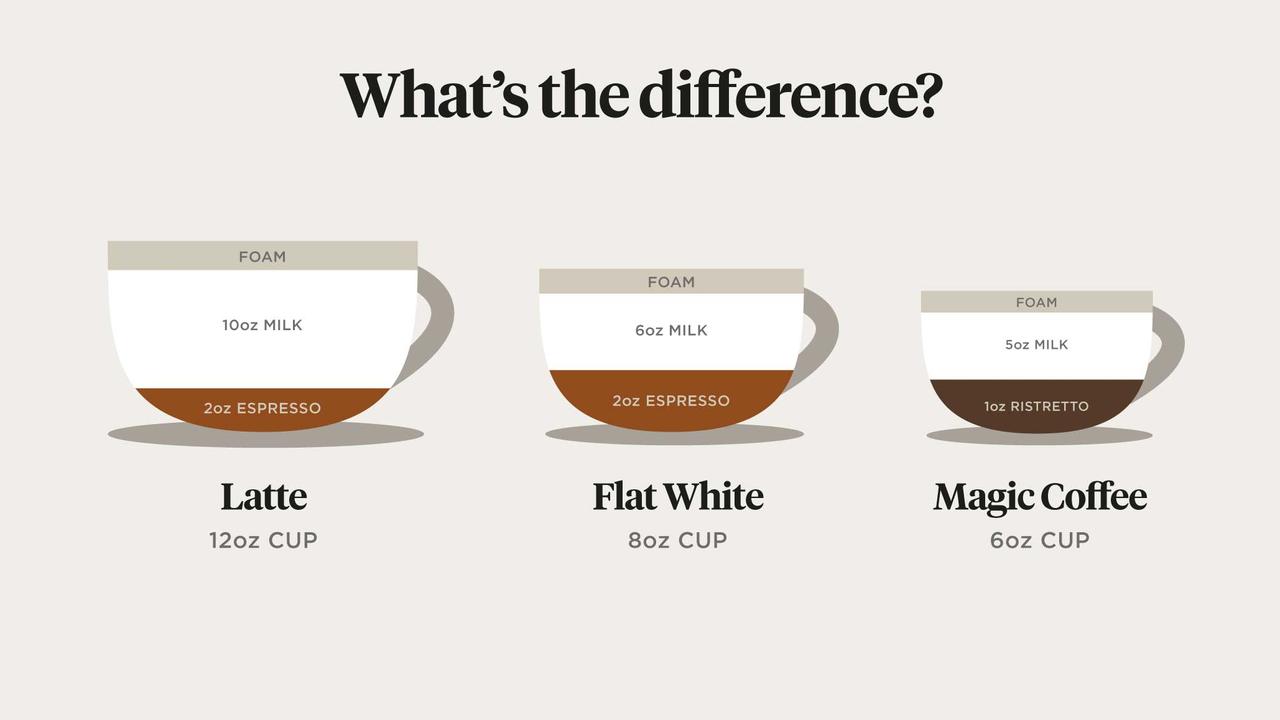 It’s perfect for those who like a flat white but sometimes find it too milky. Picture: Ringtons Business