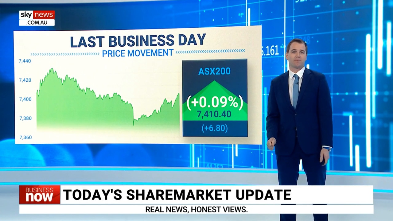 ASX 200 finished the day up on Monday