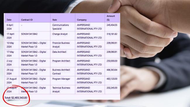 Contracts awarded to Ampersand International totalled $2.4 million in the past year.