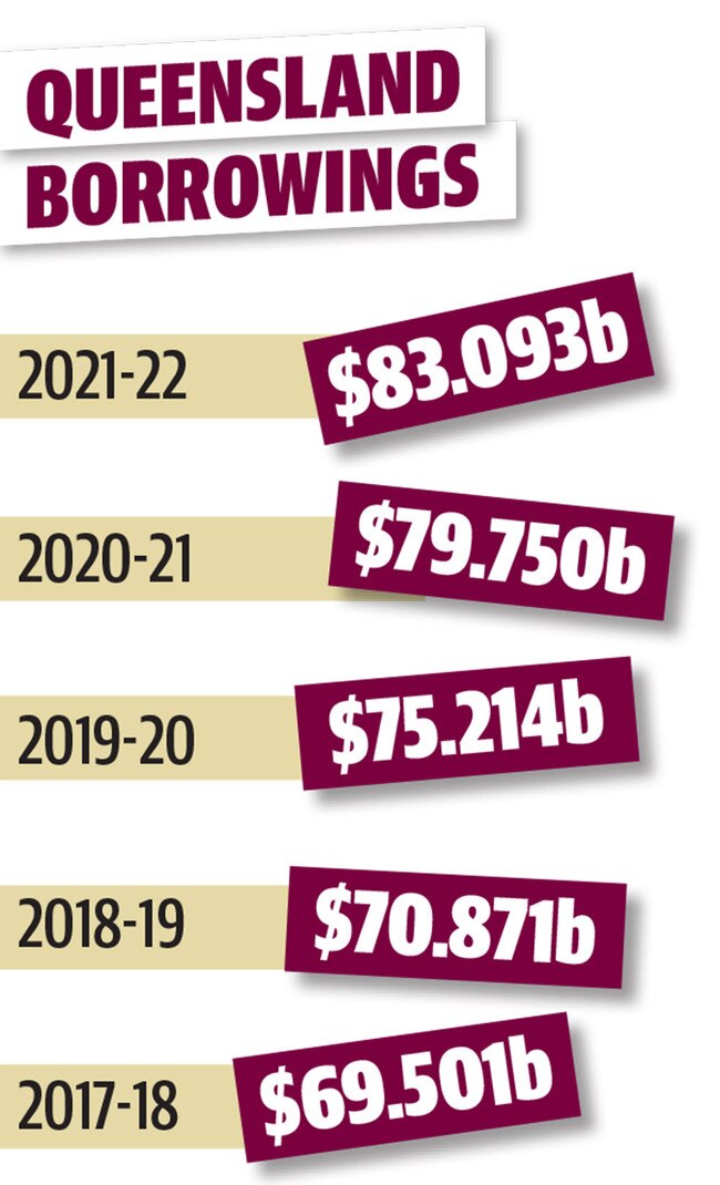 Queensland's debt for the next four years explained.