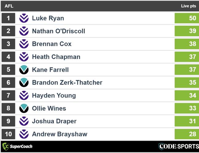 Quarter-time DOckers v Power SuperCoach leaders.