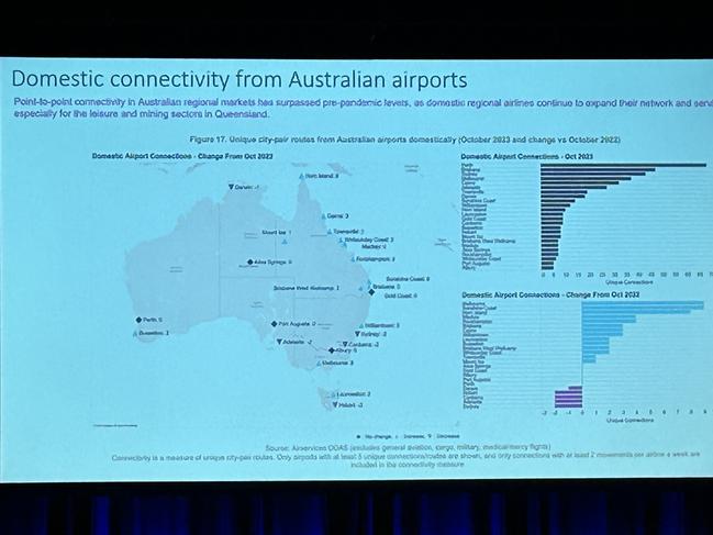 Bonza shares its plans for expansion at a conference in Melbourne. Supplied