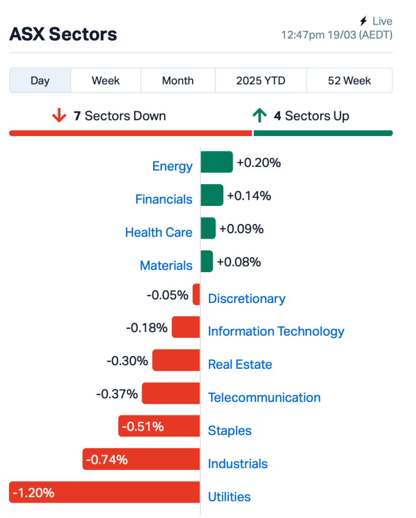 Source: Market Index