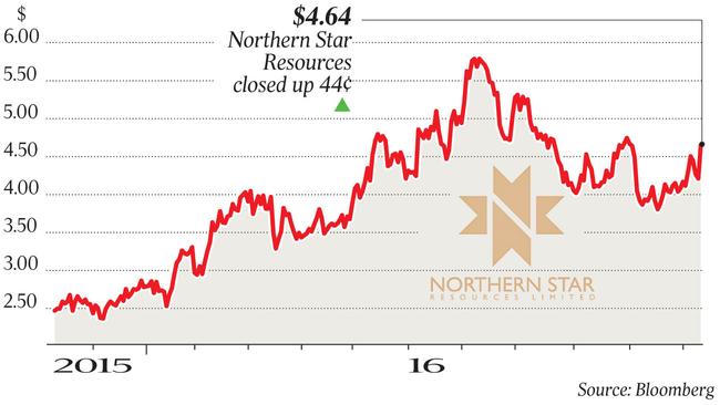 Northern Star