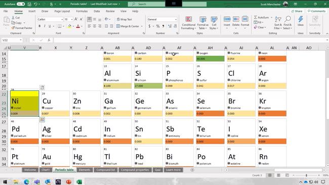 Accessing Microsoft Excel on a Cloud PC with Windows 365.