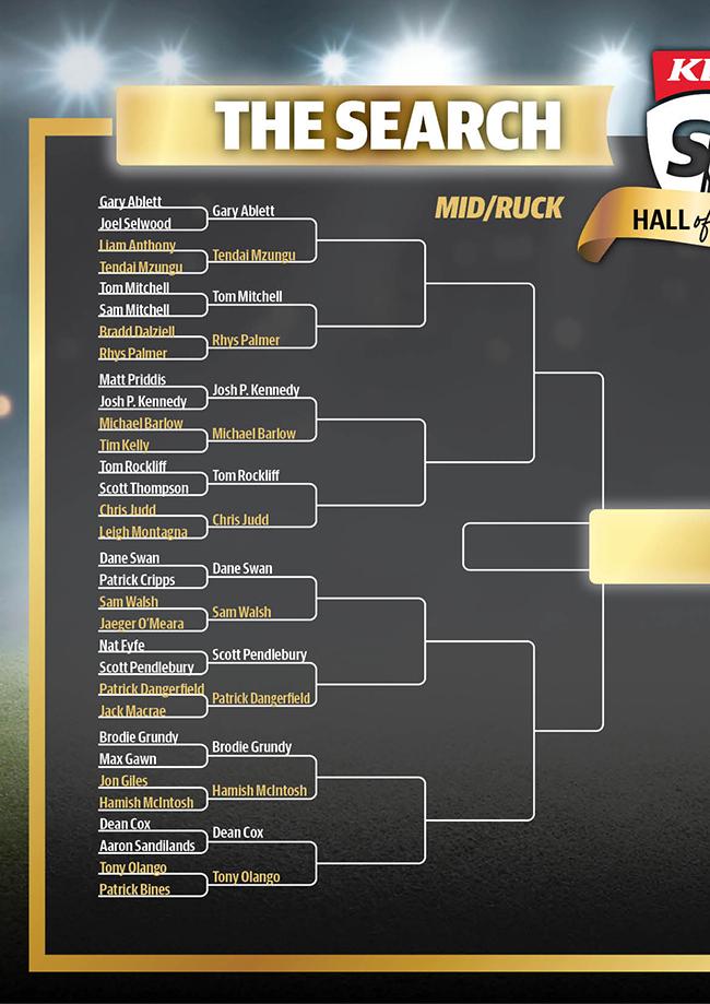 KFC SuperCoach Hall of Fame bracket