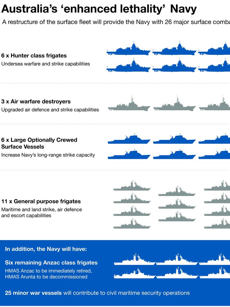 Australia's 'enhanced lethality' navy. Image: The Australian