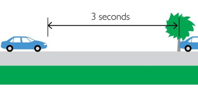 In NSW drivers must leave a three second gap between them and the car in front. Picture: RMS Road Users Handbook