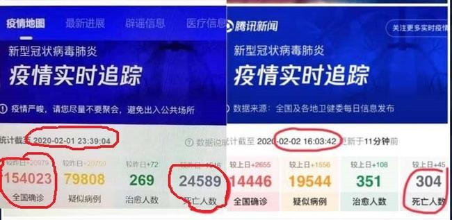 The site was updated minutes later to reflect the official government numbers. Chinese social media users noted it was the third time such a correction had been made. Picture: Taiwan News