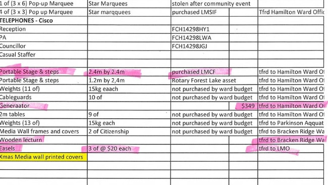 Councillor Emily Kim's asset register which she tabled at the September 10 meeting.