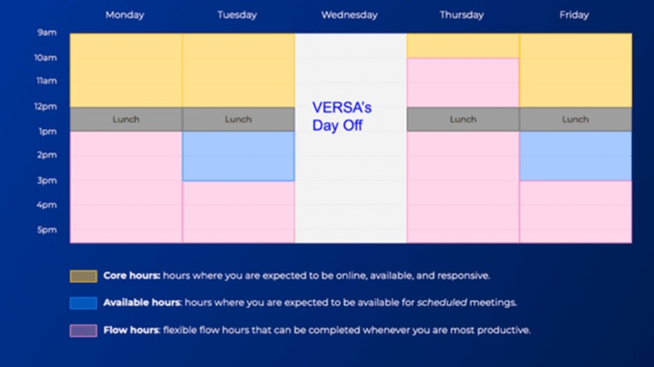 A typical four-day work week at Versa, an Aussie digital transformation agency. Picture: 4dayweek.io