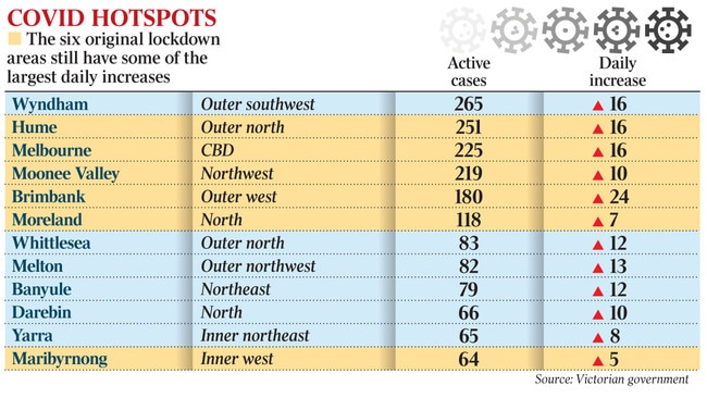 Covid hotspots in victoria graphic