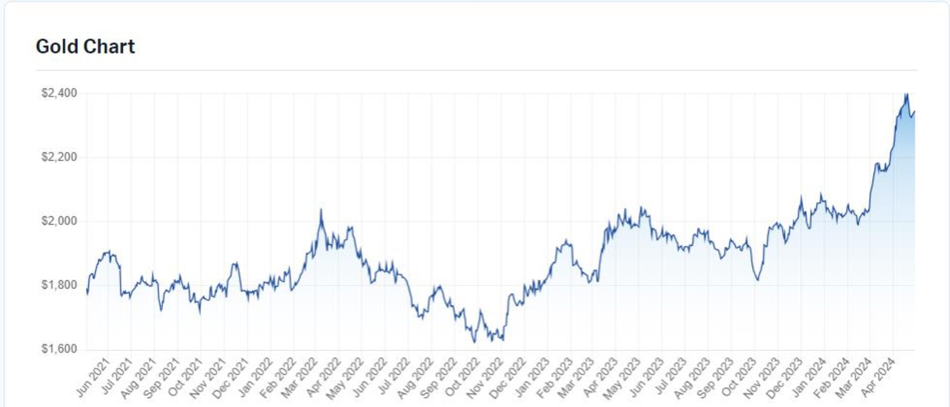 The recent strength in gold prices comes down largely to what’s happening in the world. Picture: Market Index