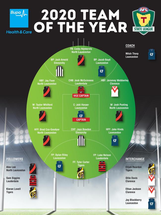 The 2020 TSL team of the year