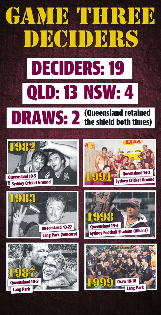 Queensland have a long history of beating NSW in State of Origin deciders.