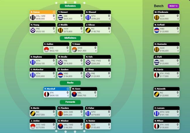 Josh Barnes' 2024 SuperCoach team.