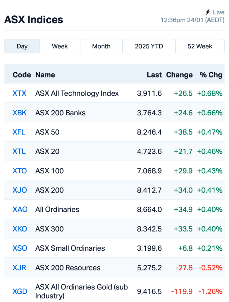 Source: MarketIndex
